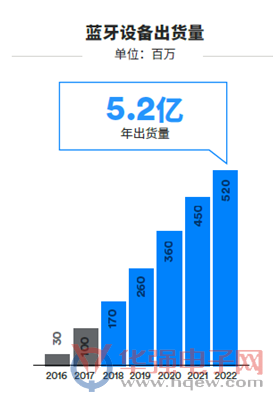 互聯(lián)照明比你想象的規(guī)模更大