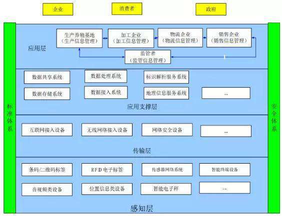 物聯(lián)網(wǎng)照明的技術和標準體系框架探討