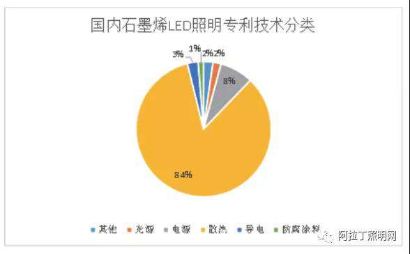 石墨烯材料研究現(xiàn)狀及在LED照明領(lǐng)域中的應(yīng)用